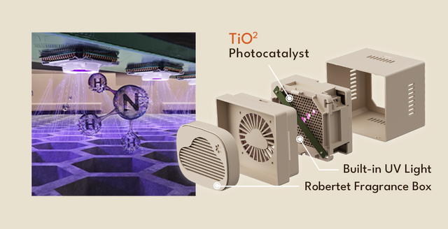 TiO2 deodorization system