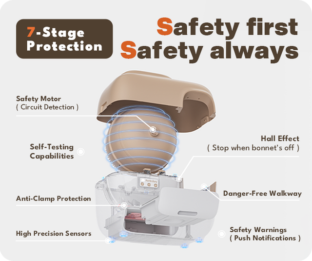 snow+ litter box 7-stage protection for ultimate safety