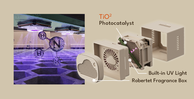 TiO2 deodorization system